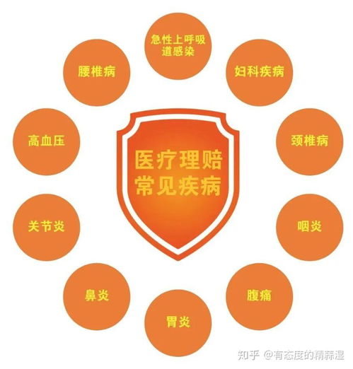 收藏貼 門急診看病也能報(bào)銷，5款頂級(jí)產(chǎn)品推薦給你